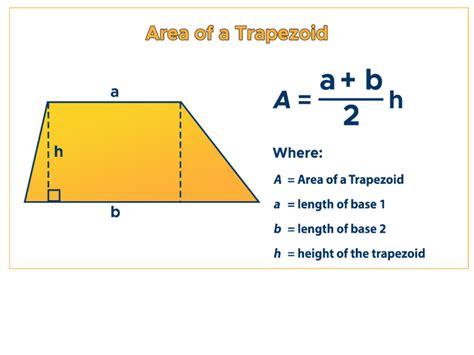 Using the Trapezoid Formula